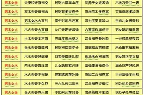 男女八字|生辰八字配對測試，免費八字配對合婚，男女生辰八字配對，婚姻。